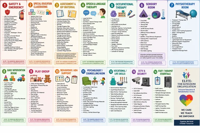 Inclusive Education Center Catalog Grid — Current Facility