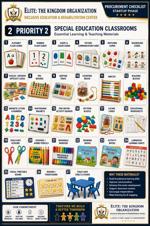 Special Education Classroom Procurement Checklist — Current Facility