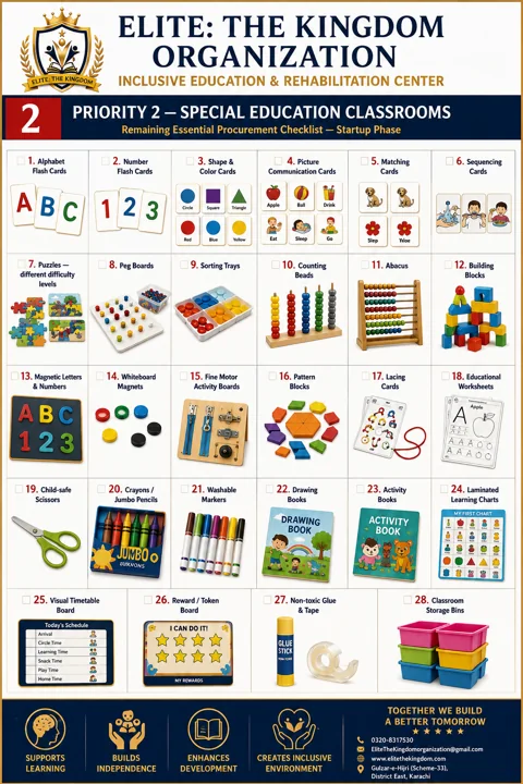 Inclusive Education Procurement Checklist — Current Facility