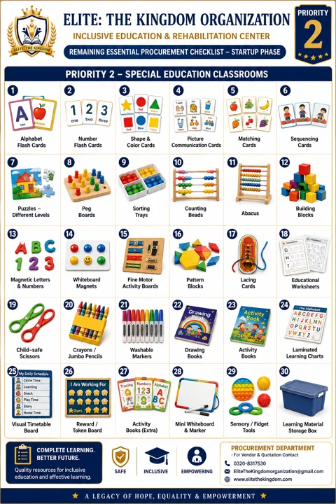Inclusive Education Procurement Checklist· variant 1 — Current Facility