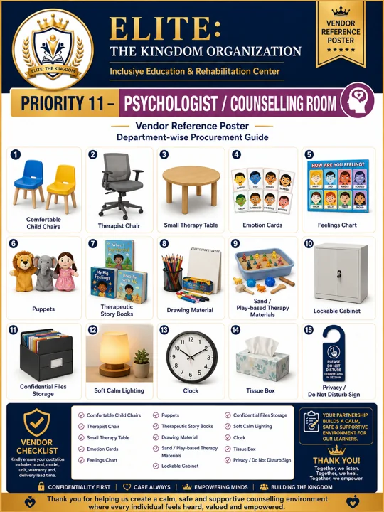 Psychology & counseling · equipment ideas — Current Facility