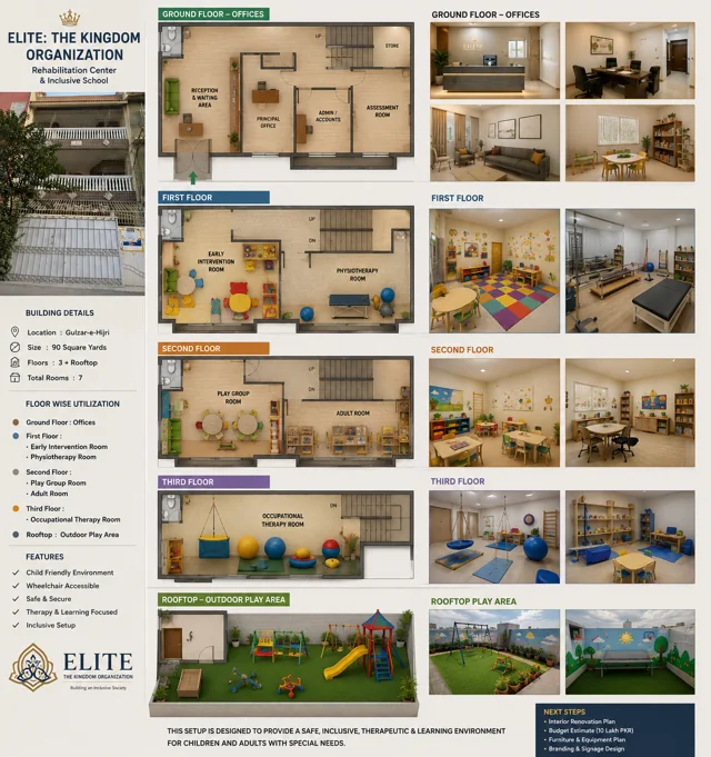 Center layout & floor plan concepts — Current Facility